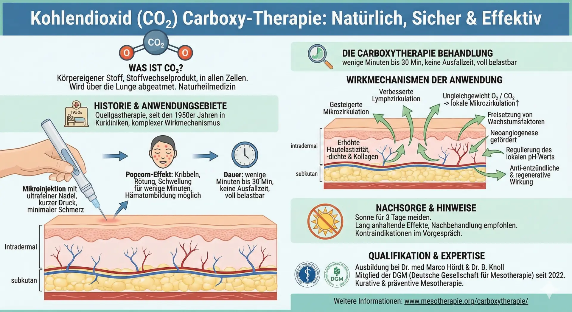 Carboxy Therapie in Düsseldorf 2 Carboxytherapie in Düsseldorf von Uta Pithan
