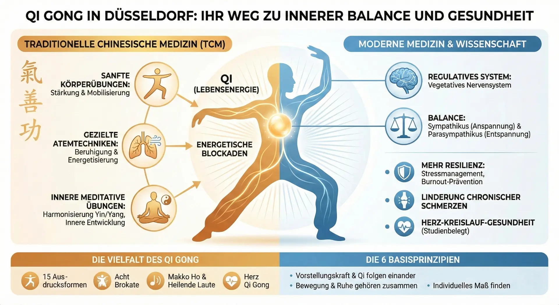 Qi Gong in Düsseldorf 2 Qi Gong in Düsseldorf von Uta Pithan